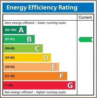 Energy-B-Rating