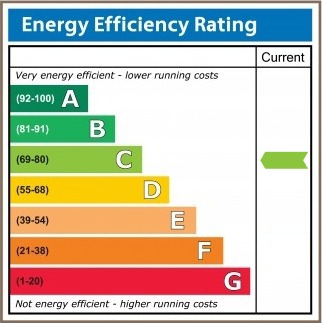 Energy-C-Rating