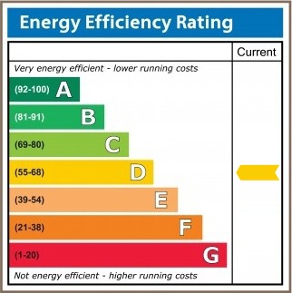 Energy-D-Rating