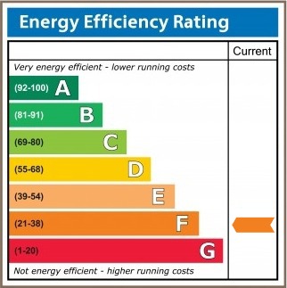 Energy-F-Rating